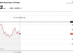 Chứng khoán sáng 18/9: 2 sàn vẫn được 2.500 tỷ đồng