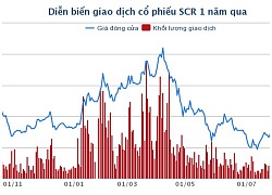 Thành viên của tập đoàn TTC bán ra cổ phiếu SCR