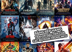 BXH trailer 'mở màn' 21 bộ phim của MCU: 'Captain Marvel' đứng cuối bảng, vị trí đứng đầu đầy bất ngờ!