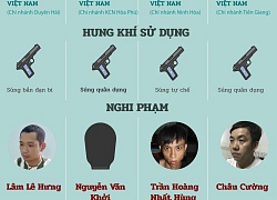 (Infographic) Cướp ngân hàng - Chạy đâu cho thoát!