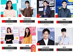 Kết quả bình chọn &#8216;Asia Artist Awards 2018&#8242; ngày 2: Shock khi nhiều Idol vượt mặt loạt diễn viên đình đám