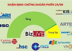 Nhận định chứng khoán 24/9: Tích cực