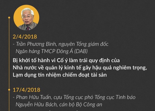 Những ai vướng vào Vũ 'nhôm'?