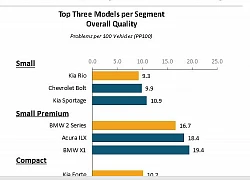 Top xe ô tô có hệ thống giải trí, âm thanh làm vừa lòng khách hàng nhất năm 2018