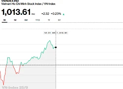 Chứng khoán sáng 25/9: Tiền bung vào Midcap