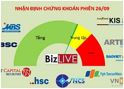 Nhận định chứng khoán 26/9: Cơ hội vào hàng