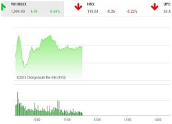 Phiên sáng 24/9: Bluechip tiếp lửa, VN-Index tiếp tục tiến bước