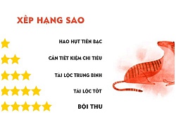 Tử vi hôm nay (26/9) về tài chính của 12 con giáp: 'Hên' nhất tuổi Dần