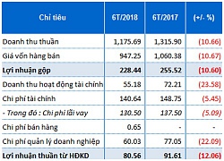 Còn nhiều điều đáng nói về Cienco4 trước thềm niêm yết