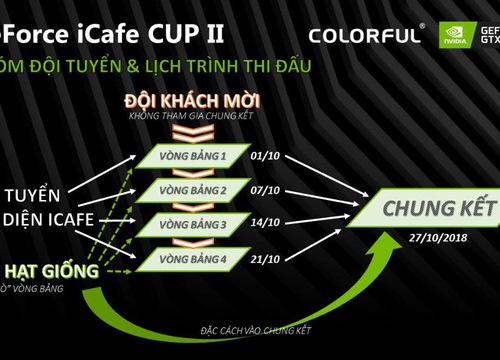 GeForce iCafe CUP II Giải đấu PUBG siêu hoành tráng đã trở lại với tổng giải thưởng 140 triệu VNĐ