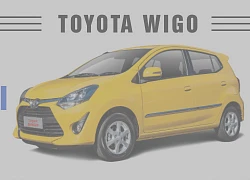 Giá lăn bánh Toyota Wigo, Avanza và Rush tại Việt Nam