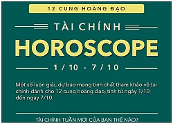 Tử vi tuần mới (1/10 &#8211; 7/10) về tài chính của 12 cung hoàng đạo: Song Ngư cẩn thận kẻo mất tiền