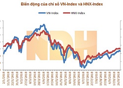 Nhận định thị trường ngày 2/10: 'Rung lắc'