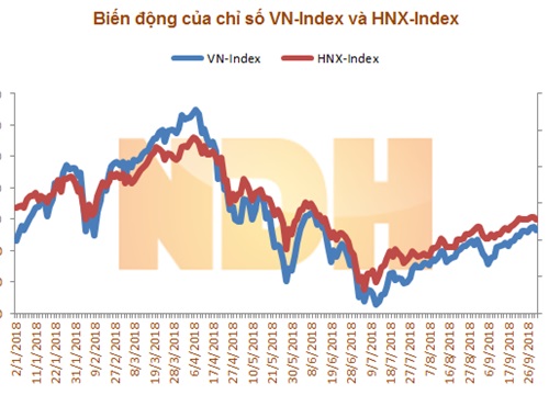 Nhận định thị trường ngày 2/10: 'Rung lắc'