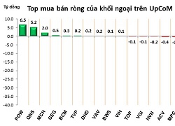 Phiên 1/10: Mua thêm hơn 8 triệu cổ phiếu STB, khối ngoại bơm thêm gần 90 tỷ đồng vào HOSE