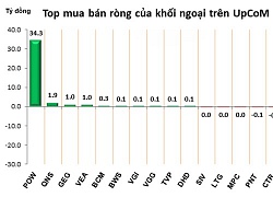 Phiên 2/10: Thỏa thuận gần 109 triệu cổ phiếu MSN, khối ngoại mua ròng đột biến hơn 11 nghìn tỷ đồng