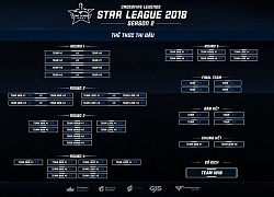 CFL Star League 2018: Giải đấu danh giá nhất năm thi đấu dưới thể thức hoàn toàn mới