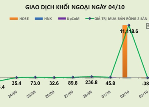 Chứng khoán 24h: TPB và HDG công bố kết quả kinh doanh đột biến trong quý III/2018