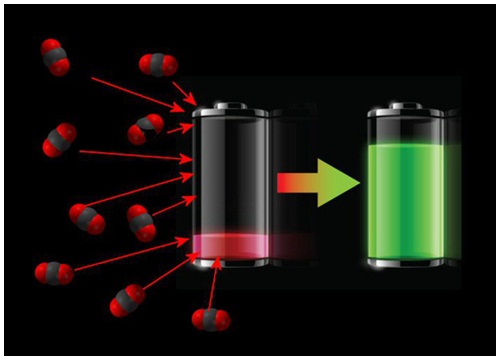 Công nghệ pin mới hấp thụ CO2 để làm nhiên liệu cho chính nó