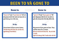 Học tiếng Anh: Cách phân biệt đơn giản "Gone to" với "been to"