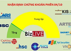 Nhận định chứng khoán 4/10: Giai đoạn khó điều chỉnh mạnh