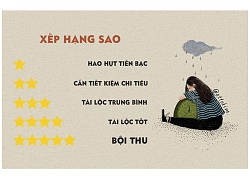 Tử vi hôm nay (4/10) về tài chính 12 cung hoàng đạo: Bạch Dương 'đỏ vận'