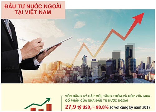 Infographics - Kinh tế Việt Nam tiếp tục chuyển biến tích cực