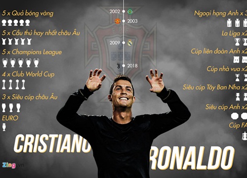 Ronaldo: 'Chỉ tôi và Messi mới có thể đứng trên đỉnh cao trong 10 năm'