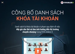 Hàng trăm tài khoản FIFA Online 4 bị nhà phát hành Garena 'khai tử' trong 2 ngày vừa qua