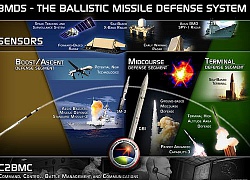 Mỹ đã hoạch định xong chiến lược phát triển lá chắn tên lửa?