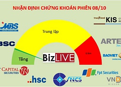 Nhận định chứng khoán 8/10: Phiên đầu tuần kiểm nghiệm lại mốc 1.000 điểm