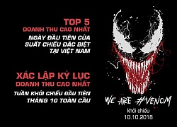 Siêu phẩm siêu anh hùng 'Venom' lập kỷ lục doanh thu cao nhất tuần khởi chiếu đầu tiên của tháng 10 toàn cầu