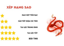 Tử vi hôm nay (7/10) về tài chính của 12 con giáp: Tuổi Thìn tránh tiêu tiền lớn