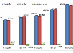 Xuất siêu kỷ lục gần 5,4 tỷ USD