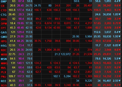 Đua nhau bán tháo, VN-Index "rơi" gần 50 điểm