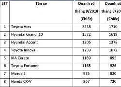 Top 10 mẫu xe bán chạy nhất tại thị trường Việt Nam tháng 9/2018