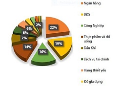 Trông chờ vào nhóm cổ phiếu dầu khí