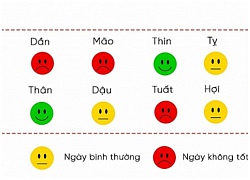 Phong thủy hàng ngày (12/10) của 12 con giáp