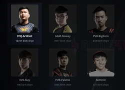 Sau 1 ngày bình chọn, "Ma Vương" Zeros và FFQ Artifact bỏ xa các đối thủ còn lại để tiến với Allstar 2018