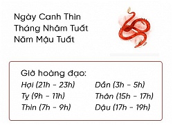 Phong thủy hàng ngày (16/10) của 12 con giáp