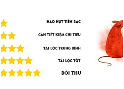 Tử vi hôm nay (15/10) về tài chính của 12 con giáp: Tuổi Tí buôn may bán đắt