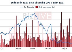 VPBank "khóa" tỷ lệ sở hữu nước ngoài ở mức hơn 22%