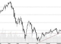 Blog chứng khoán: Chờ ETF nội xả