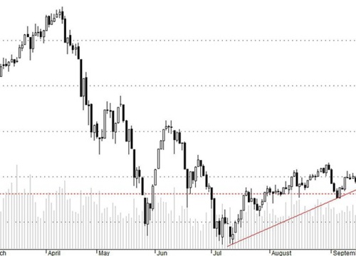 Blog chứng khoán: Chờ ETF nội xả