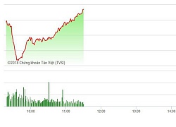 Chứng khoán sáng 19/10: Phục hồi sớm hơn