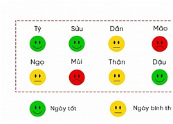 Phong thủy hàng ngày (19/10) của 12 con giáp