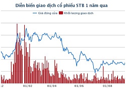 Sacombank đạt lãi ròng 931 tỷ đồng trong 9 tháng