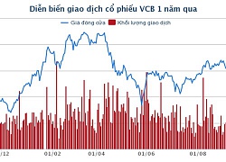 Vietcombank sẽ phát hành gần 360 triệu cổ phần để tăng vốn điều lệ