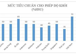 Bộ Giao thông Vận tải muốn nâng tiêu chuẩn khí thải ô tô