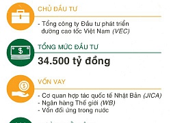 Những nhà thầu thi công cao tốc 34.500 tỷ Đà Nẵng - Quảng Ngãi